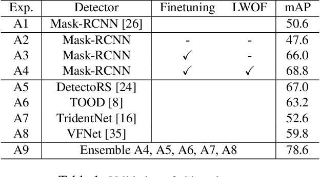 Figure 2 for Improving Domain Generalization by Learning without Forgetting: Application in Retail Checkout