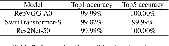 Figure 4 for Improving Domain Generalization by Learning without Forgetting: Application in Retail Checkout