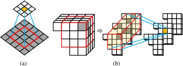 Figure 1 for CARNet:Compression Artifact Reduction for Point Cloud Attribute