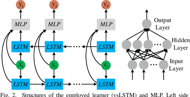Figure 2 for Meta Learning for Task-Driven Video Summarization