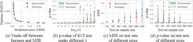 Figure 3 for Attainability and Optimality: The Equalized Odds Fairness Revisited