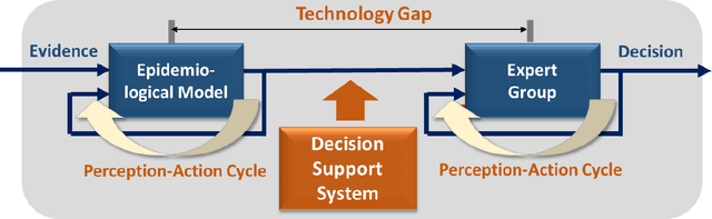 Figure 1 for On the Gap between Epidemiological Surveillance and Preparedness