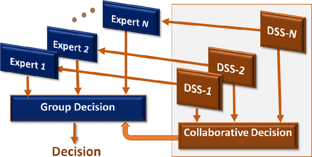 Figure 2 for On the Gap between Epidemiological Surveillance and Preparedness