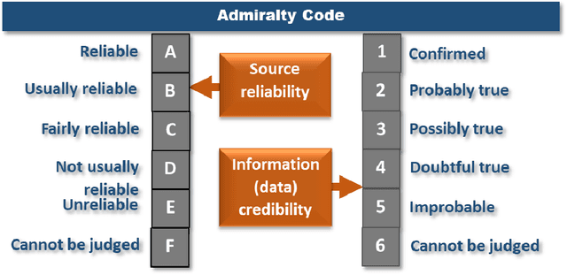 Figure 3 for On the Gap between Epidemiological Surveillance and Preparedness