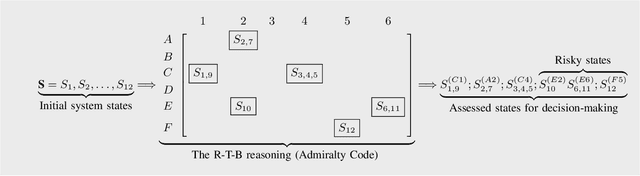 Figure 4 for On the Gap between Epidemiological Surveillance and Preparedness