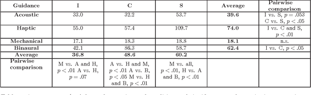 Figure 2 for Follow, listen, feel and go: alternative guidance systems for a walking assistance device