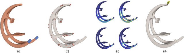 Figure 3 for Efficient Load Sampling for Worst-Case Structural Analysis Under Force Location Uncertainty