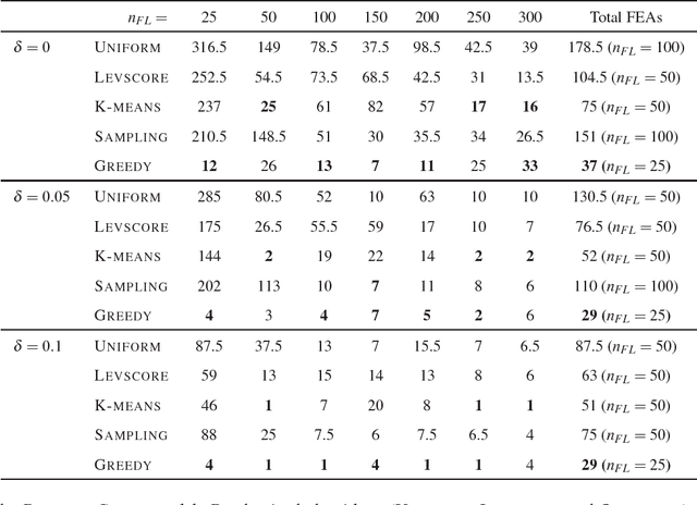 Figure 4 for Efficient Load Sampling for Worst-Case Structural Analysis Under Force Location Uncertainty