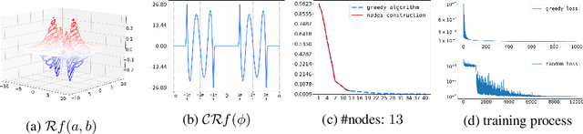 Figure 3 for Greedy Shallow Networks: A New Approach for Constructing and Training Neural Networks