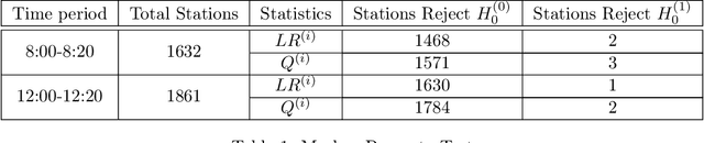 Figure 2 for A Novel Markov Model for Near-Term Railway Delay Prediction
