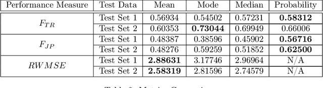 Figure 3 for A Novel Markov Model for Near-Term Railway Delay Prediction