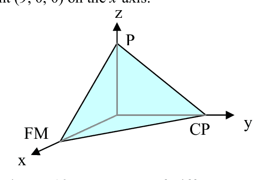 Figure 2 for Use of Markov Chains to Design an Agent Bidding Strategy for Continuous Double Auctions