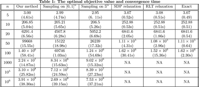 Figure 2 for Constrained Multi-Slot Optimization for Ranking Recommendations