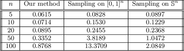 Figure 4 for Constrained Multi-Slot Optimization for Ranking Recommendations