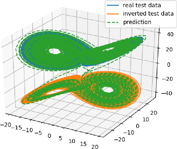 Figure 1 for Reservoir Computing and its Sensitivity to Symmetry in the Activation Function