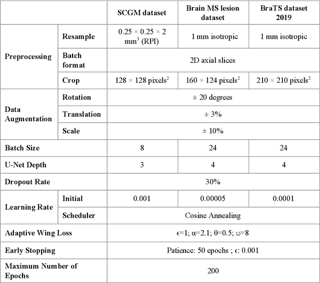 Figure 2 for SoftSeg: Advantages of soft versus binary training for image segmentation