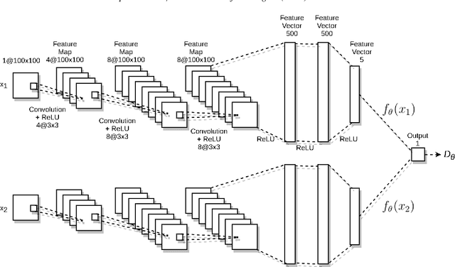 Figure 1 for One-Shot Recognition of Manufacturing Defects in Steel Surfaces