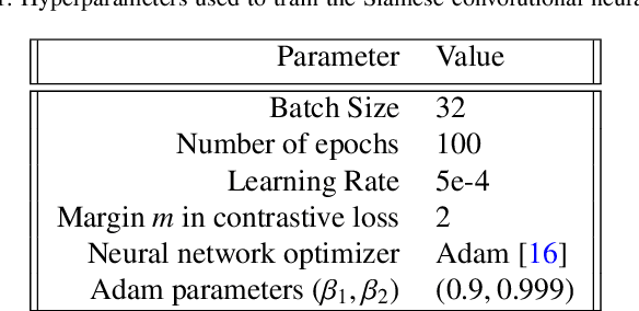 Figure 2 for One-Shot Recognition of Manufacturing Defects in Steel Surfaces