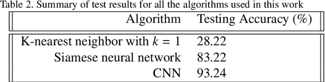 Figure 4 for One-Shot Recognition of Manufacturing Defects in Steel Surfaces
