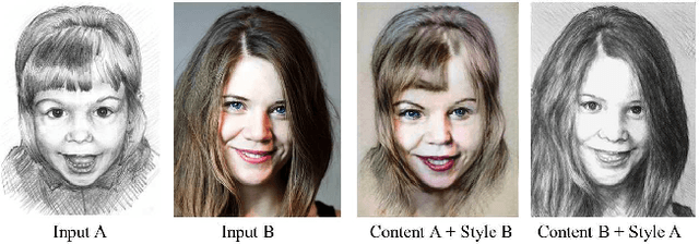 Figure 1 for Combining Markov Random Fields and Convolutional Neural Networks for Image Synthesis