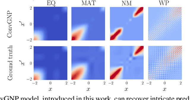 Figure 3 for Practical Conditional Neural Processes Via Tractable Dependent Predictions