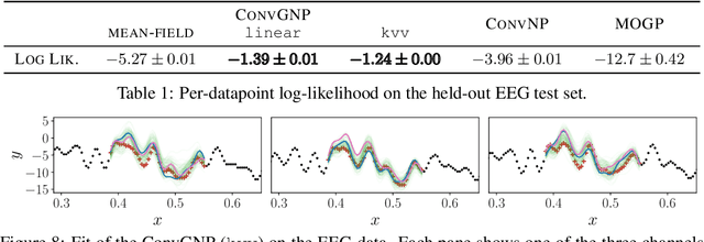 Figure 2 for Practical Conditional Neural Processes Via Tractable Dependent Predictions