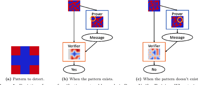 Figure 1 for Learning to Give Checkable Answers with Prover-Verifier Games