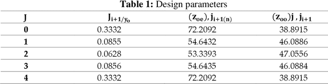 Figure 2 for A Compact Size 5G Hairpin Bandpass Filter with Multilayer Coupled Line