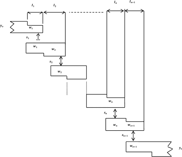 Figure 3 for A Compact Size 5G Hairpin Bandpass Filter with Multilayer Coupled Line