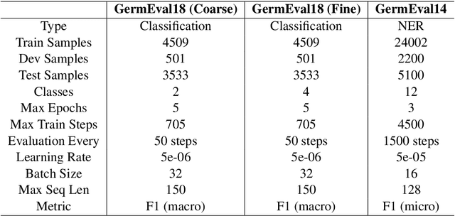 Figure 4 for German's Next Language Model