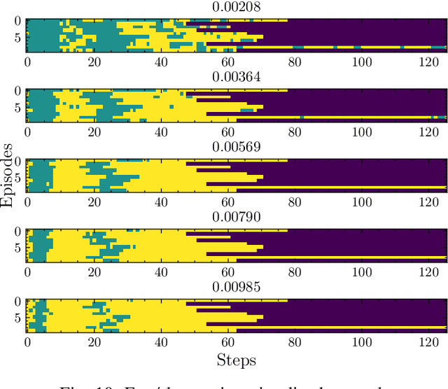 Figure 2 for Gaze-based dual resolution deep imitation learning for high-precision dexterous robot manipulation