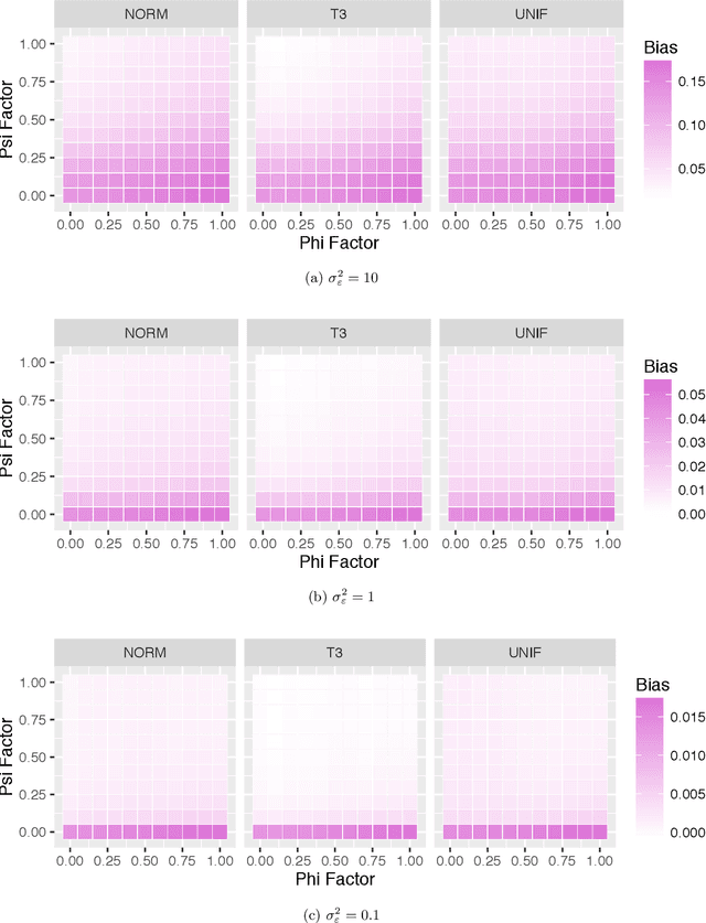 Figure 3 for On Prediction and Tolerance Intervals for Dynamic Treatment Regimes