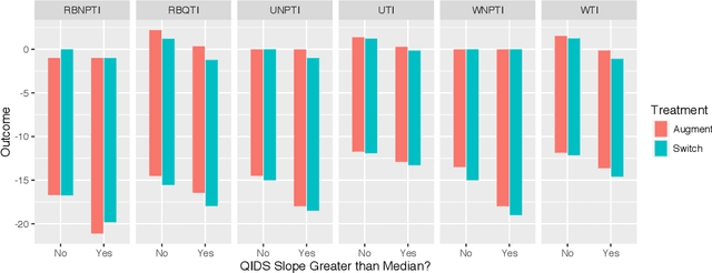 Figure 4 for On Prediction and Tolerance Intervals for Dynamic Treatment Regimes