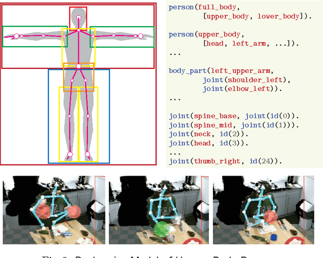 Figure 3 for Deep Semantic Abstractions of Everyday Human Activities: On Commonsense Representations of Human Interactions