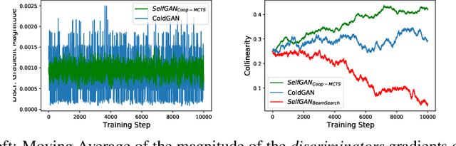 Figure 4 for To Beam Or Not To Beam: That is a Question of Cooperation for Language GANs