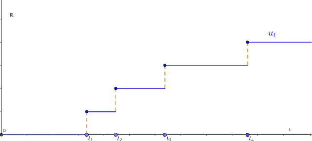 Figure 1 for Theoretical Guarantees for Learning Conditional Expectation using Controlled ODE-RNN
