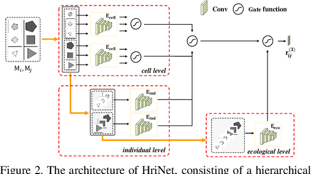 Figure 3 for Hierarchical Rule Induction Network for Abstract Visual Reasoning