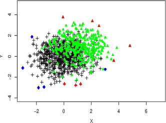 Figure 4 for Online Tensor-Based Learning for Multi-Way Data