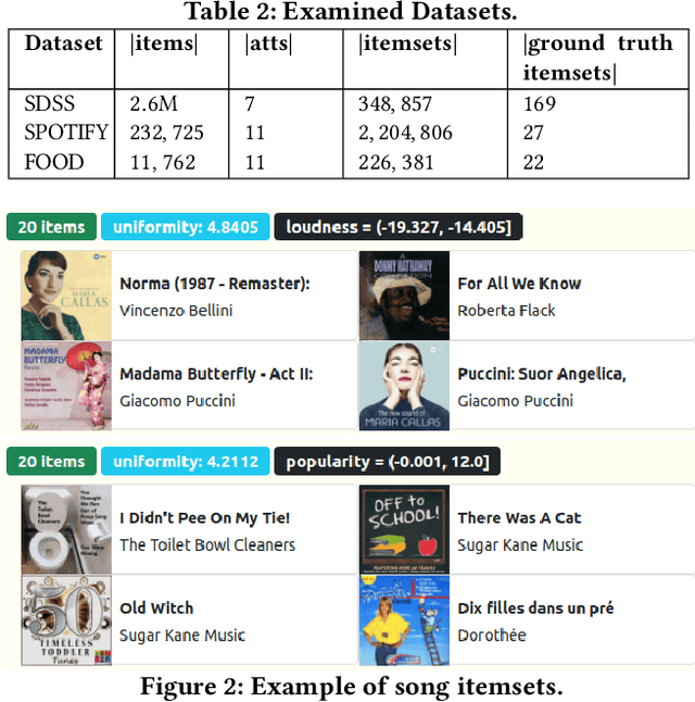 Figure 3 for Guided Exploration of Data Summaries