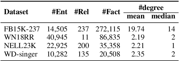 Figure 2 for Dynamic Anticipation and Completion for Multi-Hop Reasoning over Sparse Knowledge Graph