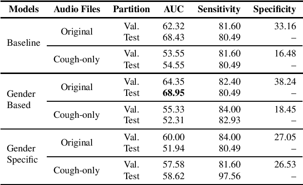 Figure 3 for EIHW-MTG DiCOVA 2021 Challenge System Report