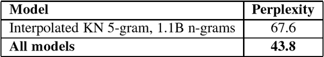Figure 2 for One Billion Word Benchmark for Measuring Progress in Statistical Language Modeling