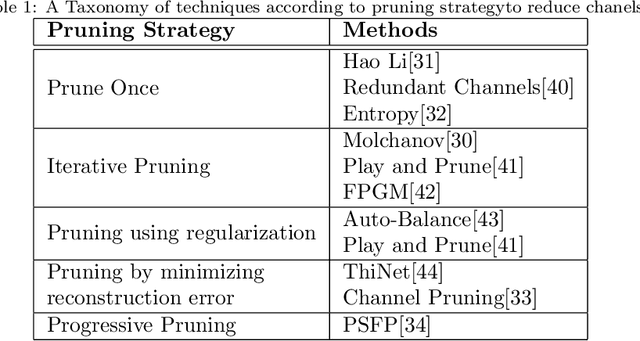 Figure 2 for A Survey of Pruning Methods for Efficient Person Re-identification Across Domains