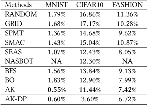Figure 2 for Auto-Keras: Efficient Neural Architecture Search with Network Morphism