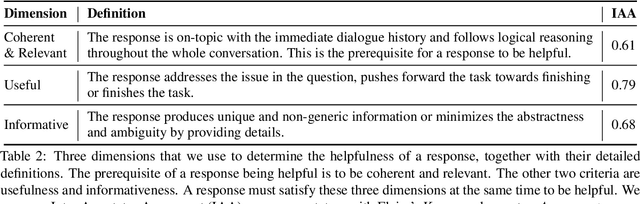 Figure 3 for Helpfulness and Fairness of Task-Oriented Dialogue Systems