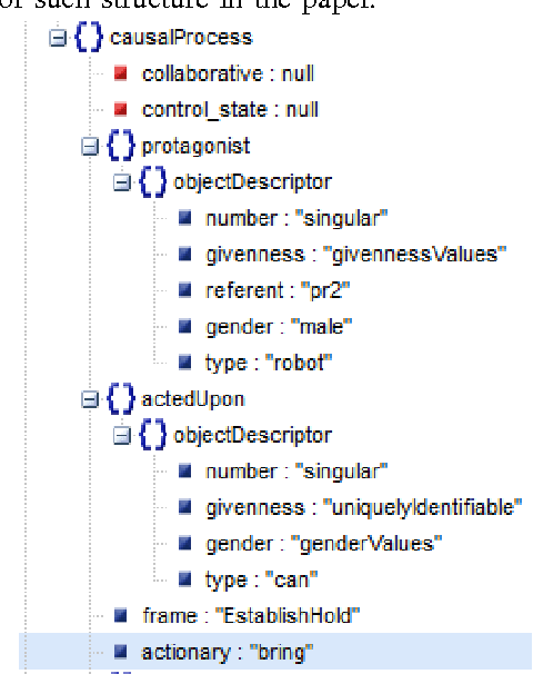 Figure 3 for Exploiting Deep Semantics and Compositionality of Natural Language for Human-Robot-Interaction