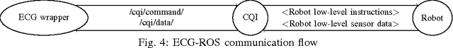 Figure 4 for Exploiting Deep Semantics and Compositionality of Natural Language for Human-Robot-Interaction