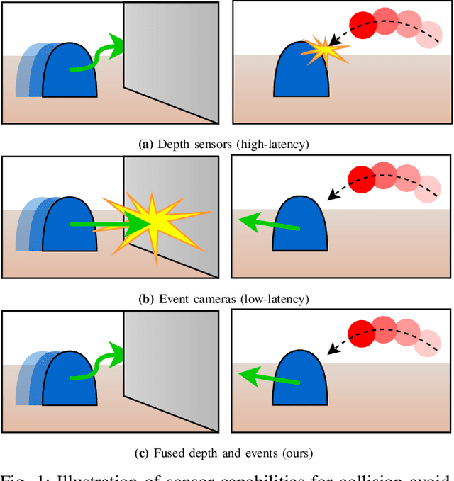 Figure 1 for EVReflex: Dense Time-to-Impact Prediction for Event-based Obstacle Avoidance