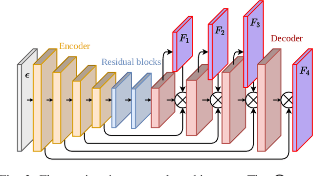 Figure 3 for EVReflex: Dense Time-to-Impact Prediction for Event-based Obstacle Avoidance