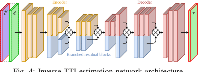 Figure 4 for EVReflex: Dense Time-to-Impact Prediction for Event-based Obstacle Avoidance